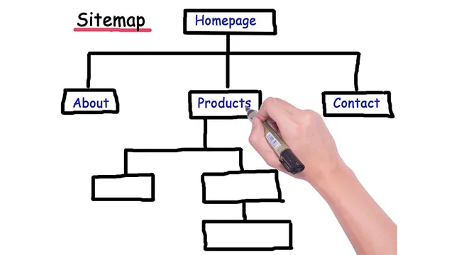Kurumsal Web Sitesinde Olması Gereken 7 Temel Sayfa