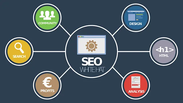 Yazılım Satış Sitesi İçin SEO Stratejisi | Adım Adım Plan